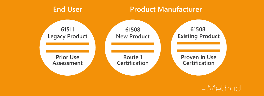 Functional Safety Prior Use for Legacy Systems